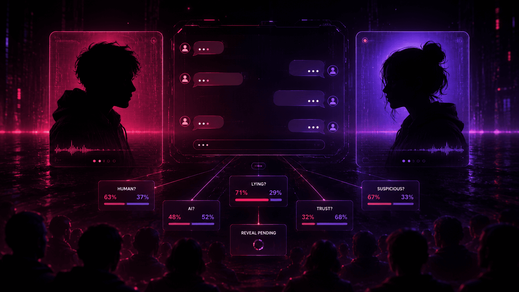 Two hidden players face off while the audience votes on who is human, AI, lying, or trustworthy.